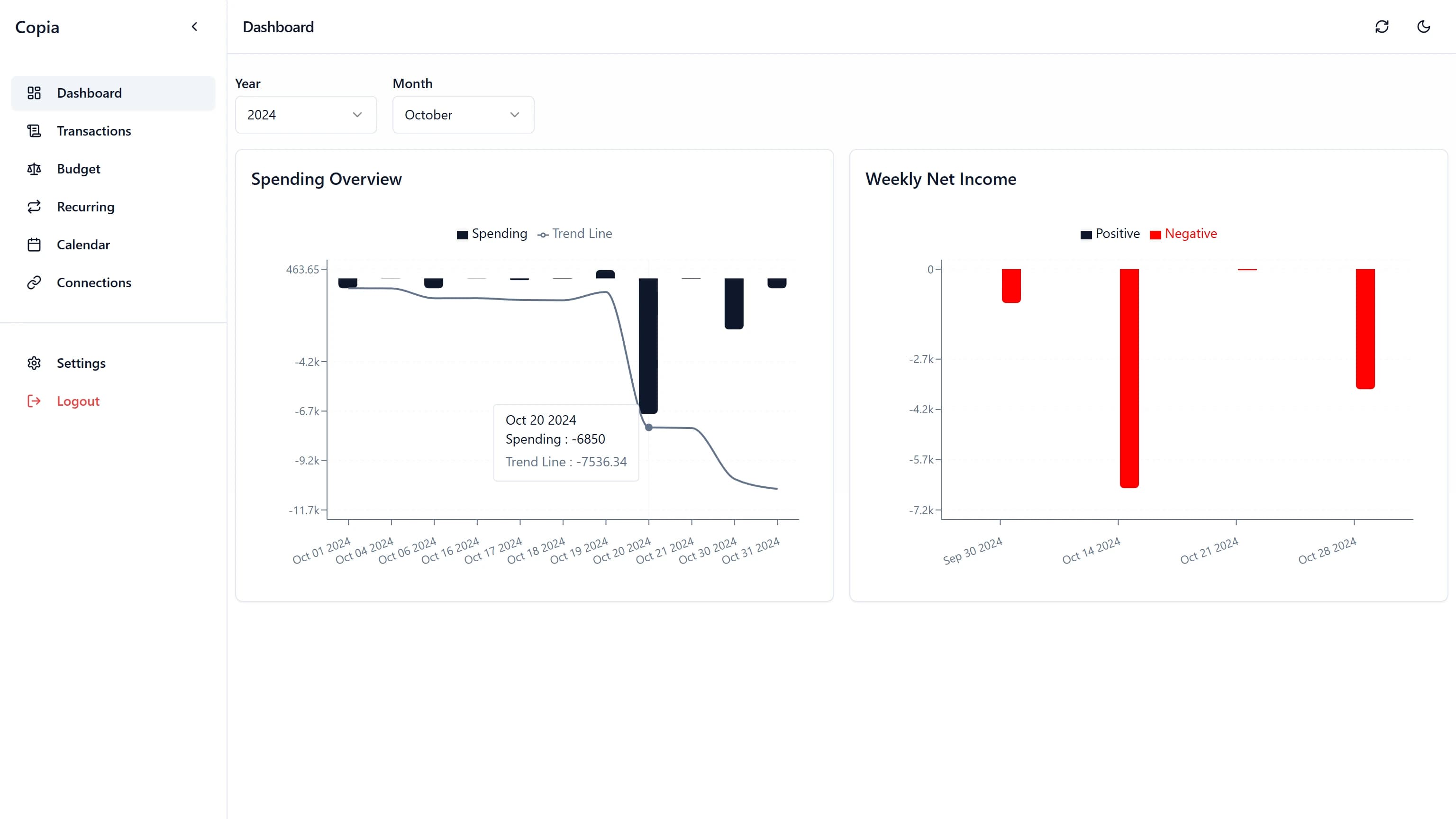 Copia dashboard overview screenshot