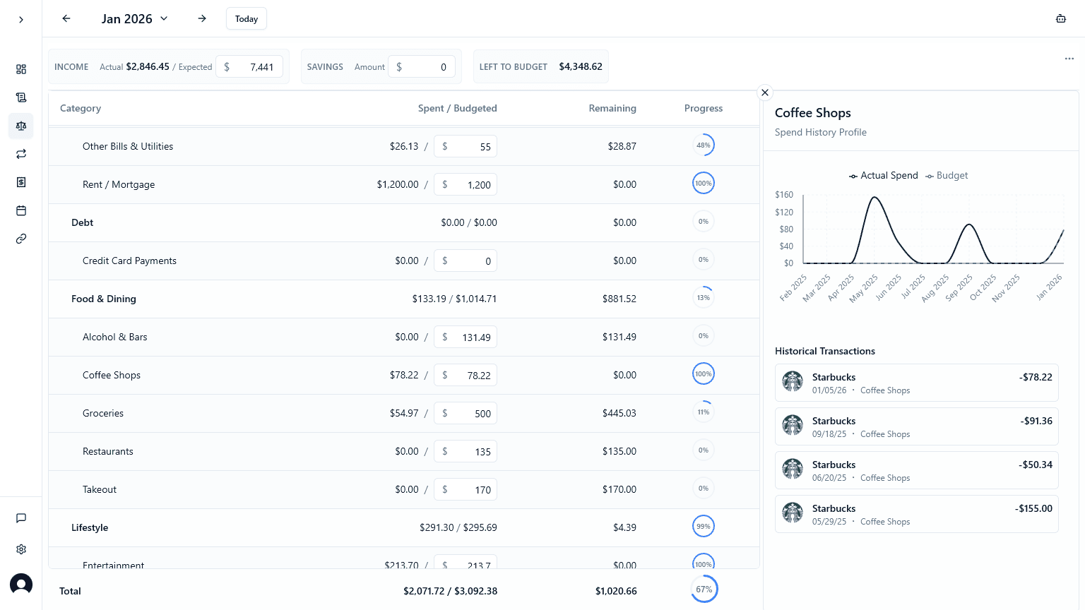 Copia budgeting tools screenshot
